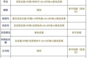 方舟生存游戏攻略经验（掌握关键技巧，建设理想家园，挑战最高难度）
