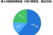 维古斯职业选手出装攻略（打造无敌ADC，让敌人闻风丧胆）
