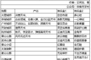 《我的侠客短结局大全》（所有完成流程汇总，助你成为顶尖侠客！）