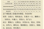 S12寒冰辅助出装攻略（解读寒冰辅助的出装、打法及技巧，让你在游戏中发挥最大潜力）