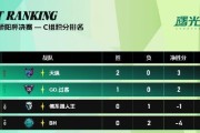 曙光英雄飞廉召唤师技能加点攻略（选择恰当的技能打造最强召唤师）