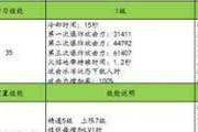 3技能搭配攻略（3技能搭配攻略，助你在手游战场中无往不利）