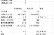 斧王出装攻略大全（全面分析斧王的出装选择及技巧，帮助你在对局中取得胜利）