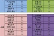 玩《大千世界》游戏，学会多项实用技能（探寻《大千世界》游戏中蕴含的各种技能与智慧）