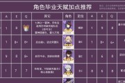 原神元素出场率排行榜TOP10，你知道哪个元素最强吗？