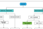 原神冰雪往事任务攻略（冰雪世界的冒险之旅）