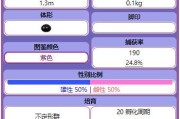 《星耀少女》库茜图鉴一览与观测公式解析（探秘《星耀少女》中库茜角色的详细属性和计算方法）