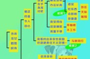 《轻松玩转原神早柚，平民攻略大揭秘》（逆风翻盘，实用攻略助你成为早柚达人！）