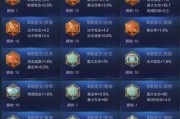 最牛法师装备铭文搭配攻略（解析最强法师的装备和铭文选择，助你成为顶尖法师）