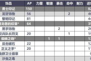 狂暴战打野出装攻略（掌握狂暴战打野出装，带领团队走向胜利）
