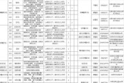 浅塘206关攻略（发现秘密、解开谜题，畅游浅塘的独特乐趣）