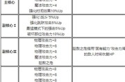 重返帝国（揭秘游戏中的制霸利器，掌握最强战斗技巧）