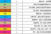 魔兽建筑攻略（从建筑的选择到布局的优化，打造最强大的魔兽部落！）