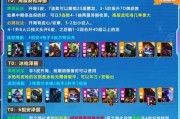 《LOL》游戏云顶之弈斯维因玩法详解（打造强力辅助阵容，斯维因带你升级打野）