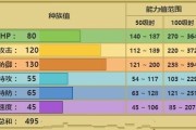 《我的起源水栖兽图鉴》属性技能捕捉地点详解（探寻水栖兽的秘密，揭开捕捉技巧）