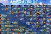 金铲铲之战出装攻略（新手玩家必读，助你掌握金铲铲之道！）