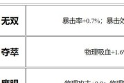 《吕布鲁班铭文出装攻略大全》（打造最强吕布鲁班，战无不胜！）