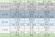 《三国志战略版》开荒攻略——建设自己的理想城池（以种田流为基础，打造稳固的城市防御体系）