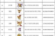 猎魔人技能宝石选择攻略（如何选择适合自己的技能宝石，提升猎魔人的战斗能力）