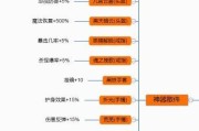 传奇176出装铭文攻略（探索最佳出装和铭文搭配，让你在游戏中无敌！）