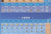 《攻略原神，带你玩转异世大陆》（迎接冒险，成为真正的原神高手！）
